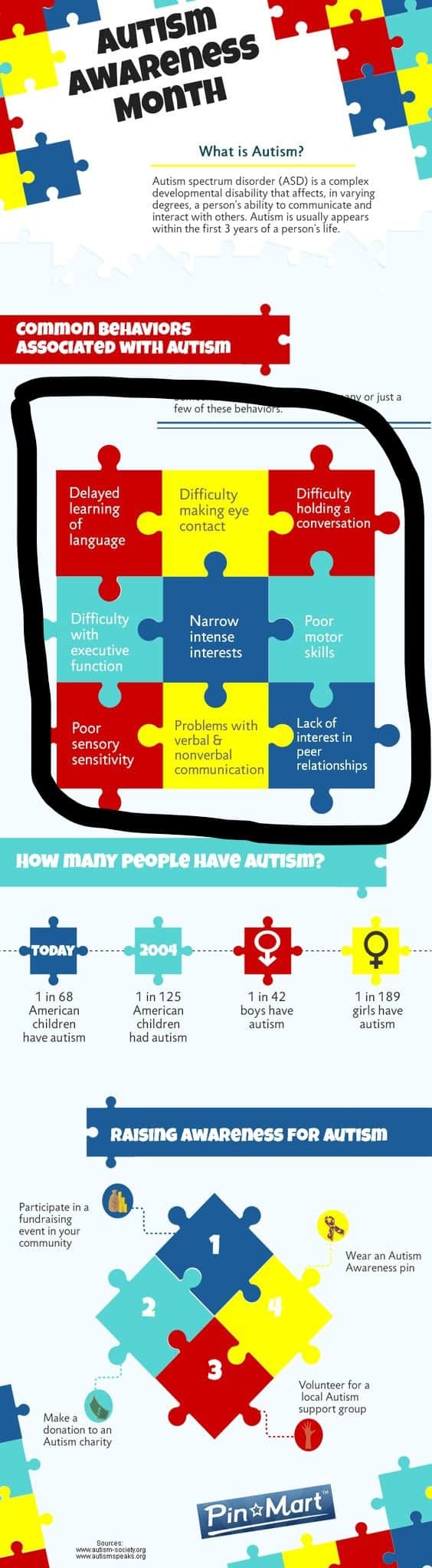 ableist autism infographic