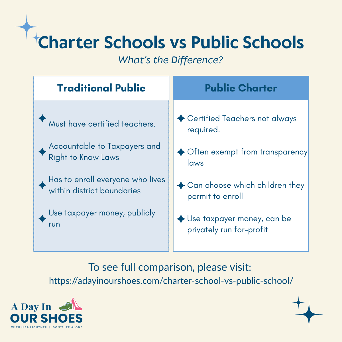 Charter School Vs. Public School: A Guide For Families.