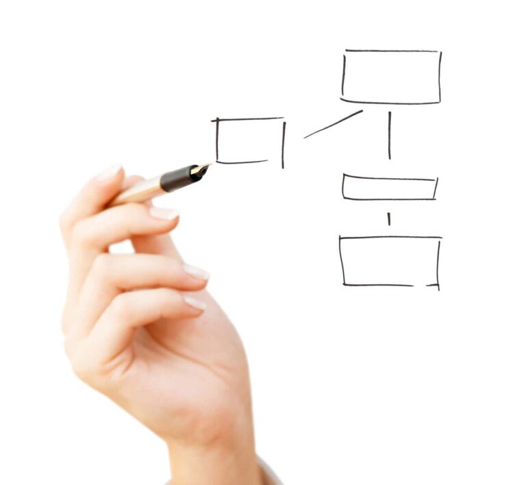 A hand sketching a graphic organizer on a white board.