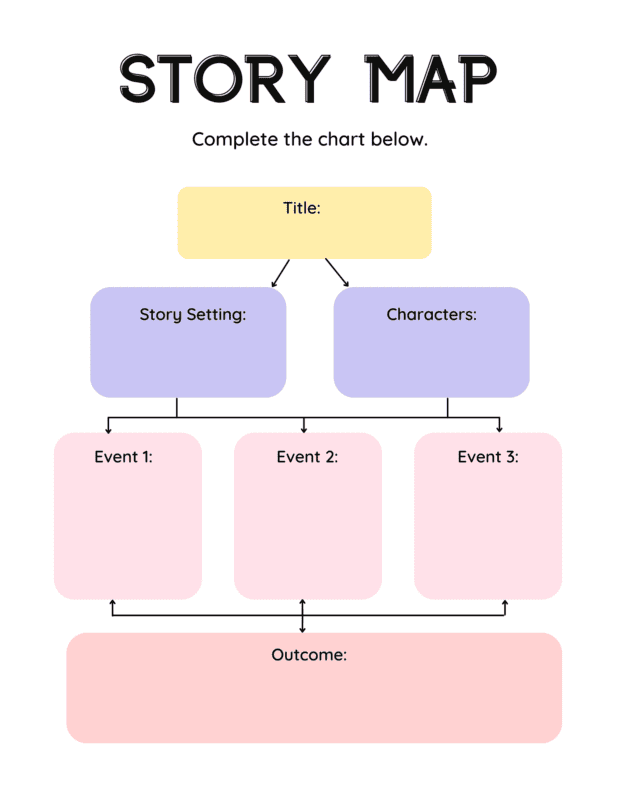 12 free story map templates pdfs (story elements) 6 An example of a story map graphic organizer.
