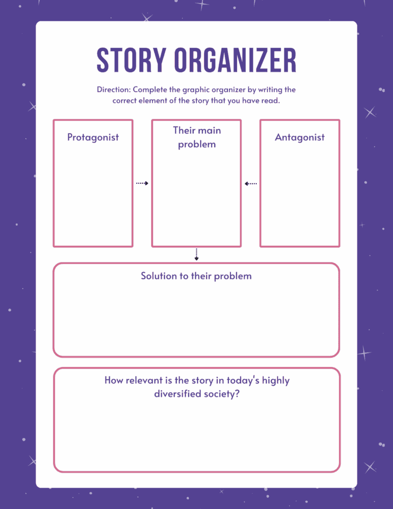 A vibrant story map graphic organizer on a purple background.
