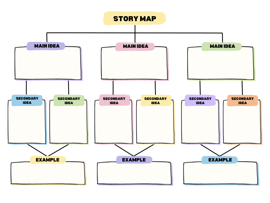 12 free story map templates pdfs (story elements) 2 An example of a story map graphic organizer.