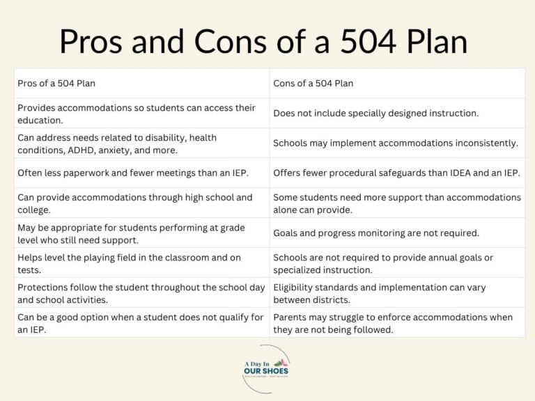 Comparison chart of pros and cons of a 504 plan at school.