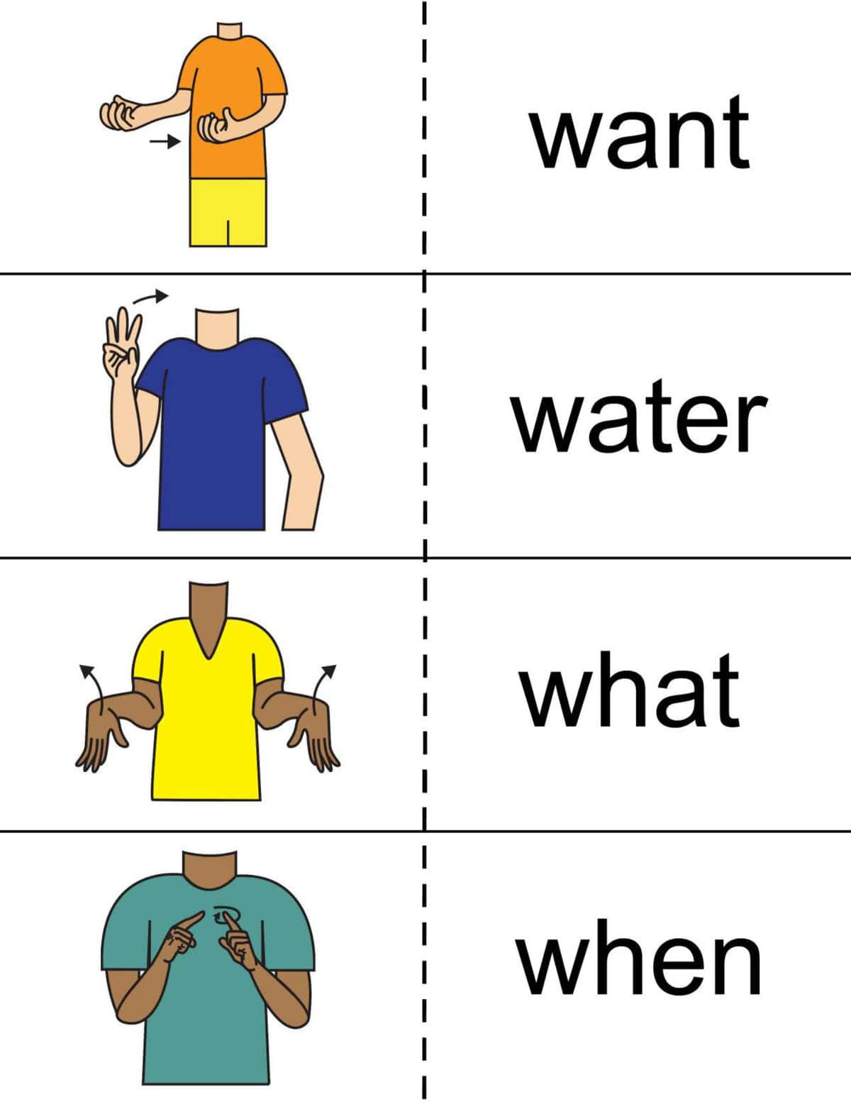 Four illustrations show american sign language signs for "want," "water," "what," and "when," each paired with its word—perfect for free sign language words flashcards.