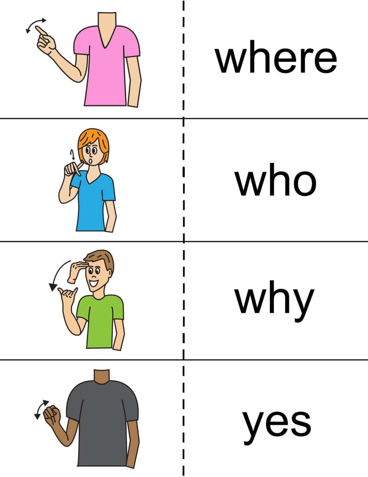 Four panels show illustrated people signing asl words: “where,” “who,” “why,” and “yes,” each with corresponding hand gestures and text—perfect for free sign language words flashcards.