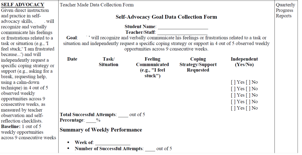 Iep progress monitoring: a parent’s guide to tracking your child’s growth (with examples! ) 1 Self-advocacy goal data collection form featuring sections for student name, teacher, and goals alongside attempts and a weekly performance summary in a structured layout. Perfect for iep goal tracking, it aids in effective iep progress monitoring.