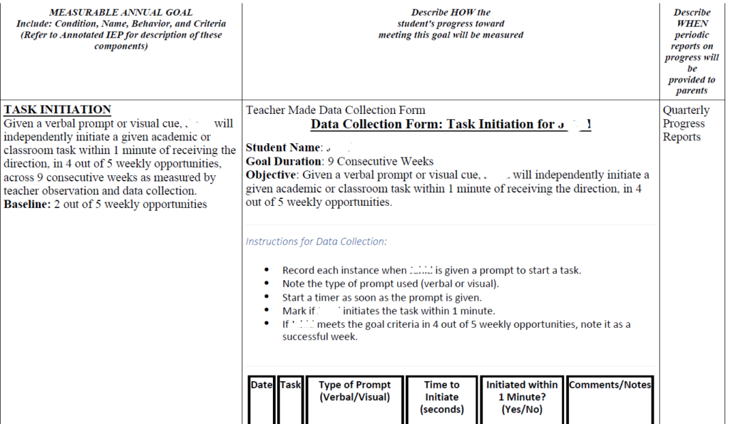 Iep progress monitoring: a parent’s guide to tracking your child’s growth (with examples! ) 2 A teacher-made data collection form for iep progress monitoring, featuring task initiation goals, instructions, and data columns in a convenient pdf format.