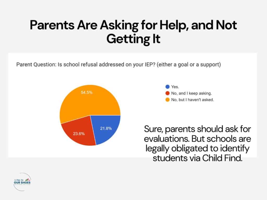 Parents seeking help for school refusal and student support challenges.