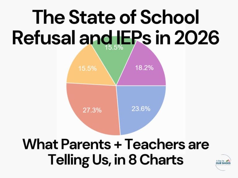 Pie chart showing some school refusal statistics
