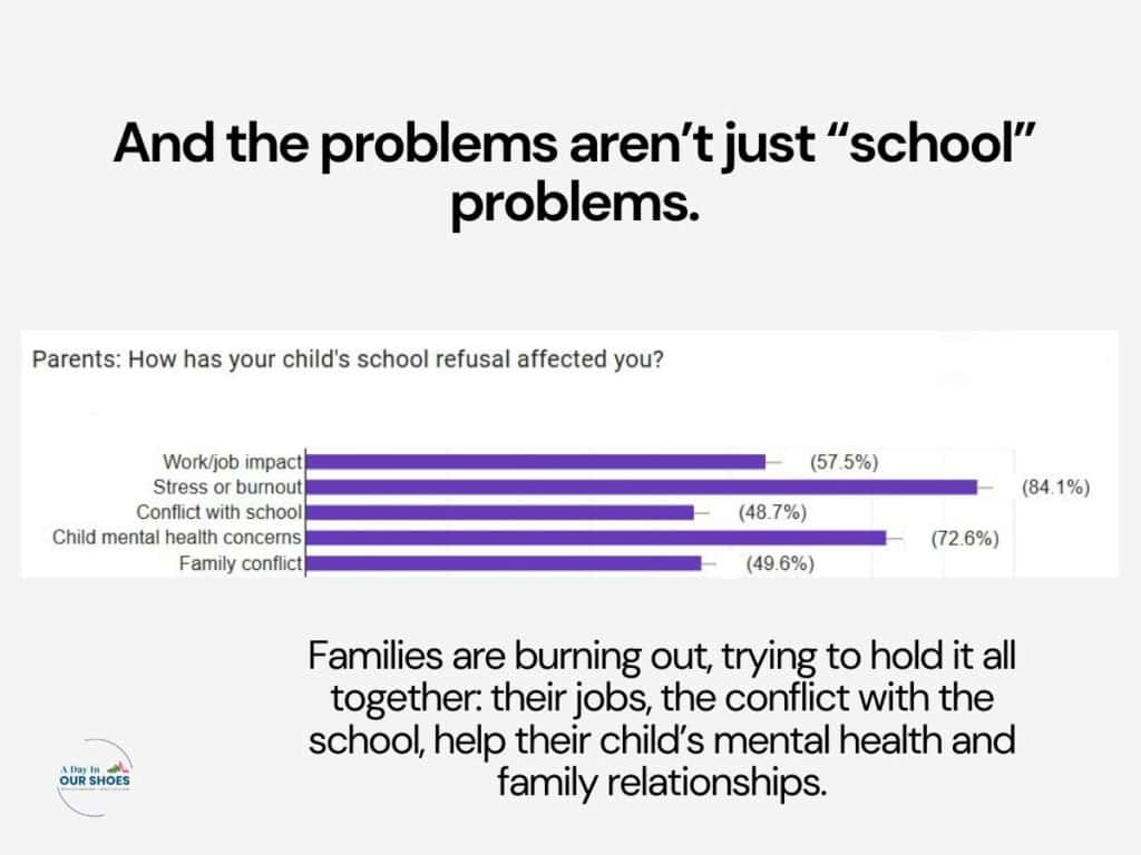 School refusal effects on families, mental health, and relationships.