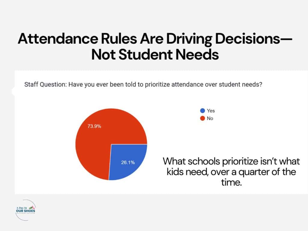 Child refusing to attend school, highlighting issues with school refusal.