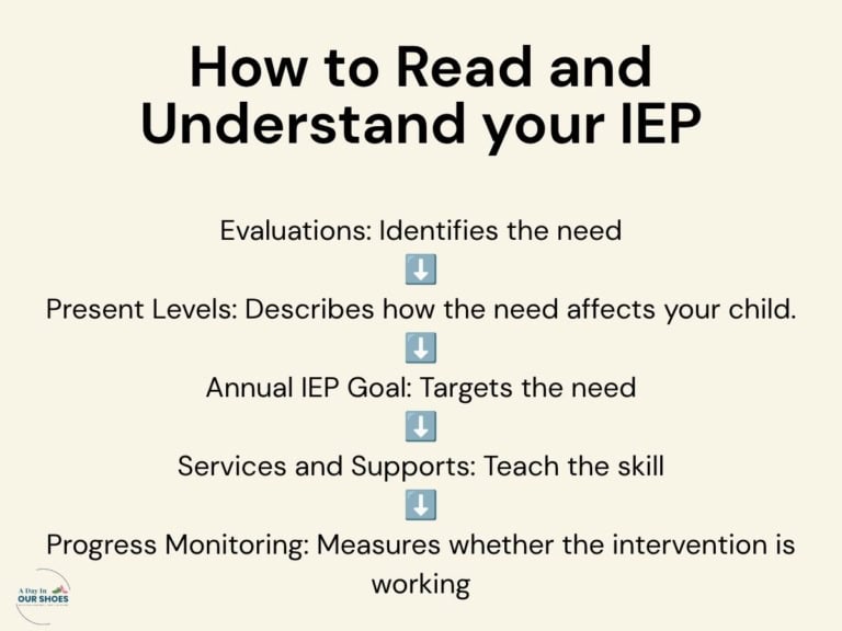 Guide to understanding and reading your child's iep effectively.
