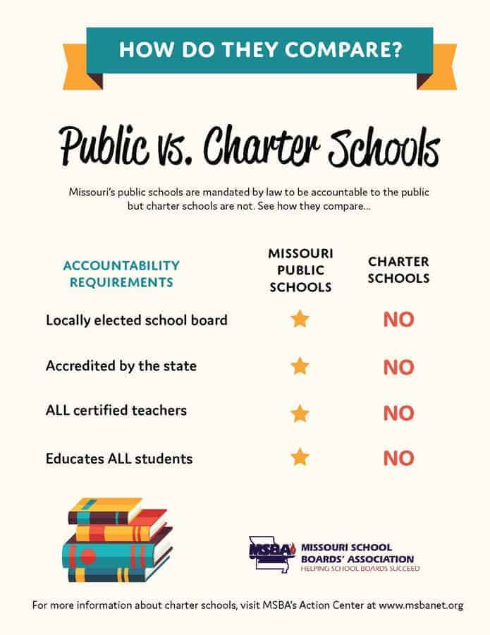 Public school vs charter school