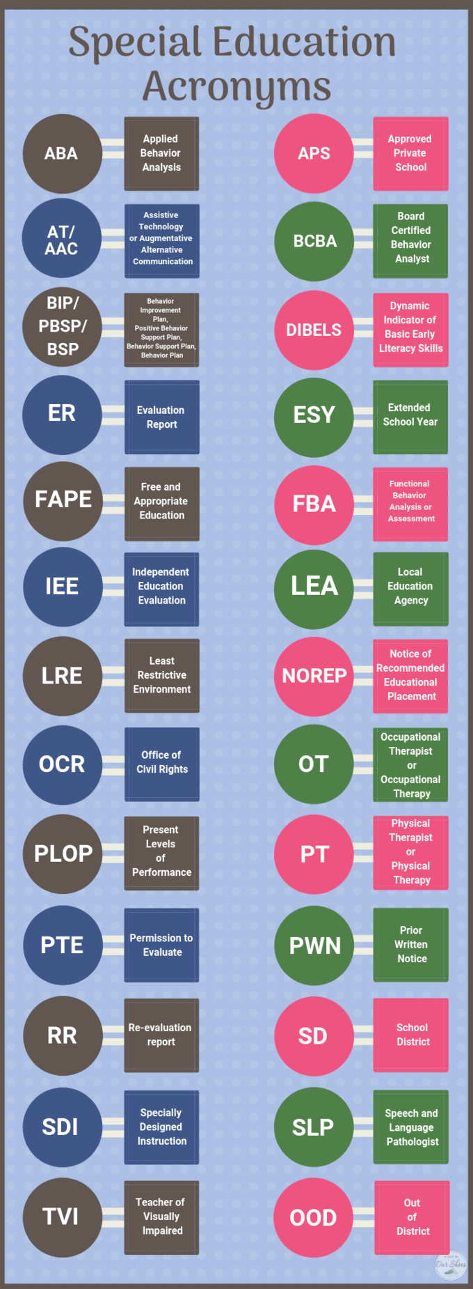 special-education-acronyms-pdf-35-most-common-iep-acronym-list